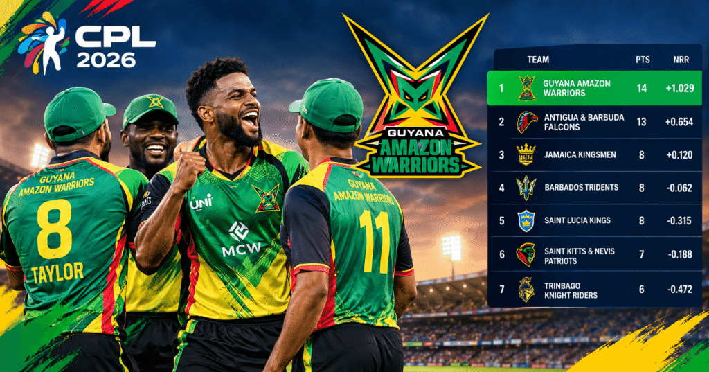 CPL 2026 points table