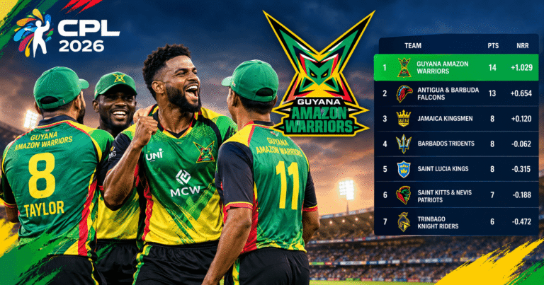 CPL 2026 points table