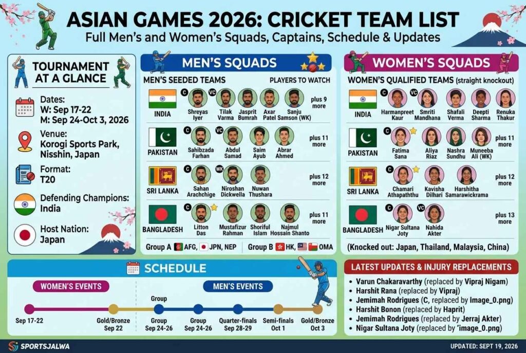 asian games 2026 cricket team list