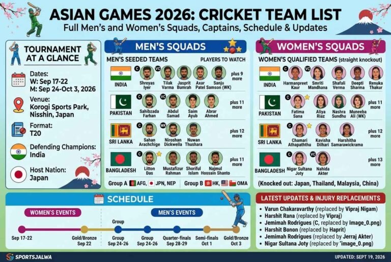 asian games 2026 cricket team list